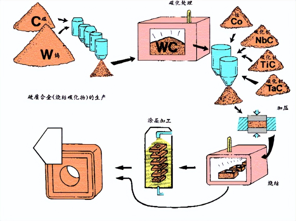 碳源对先驱体转化法制备TaC陶瓷粉体微观结构及性能
