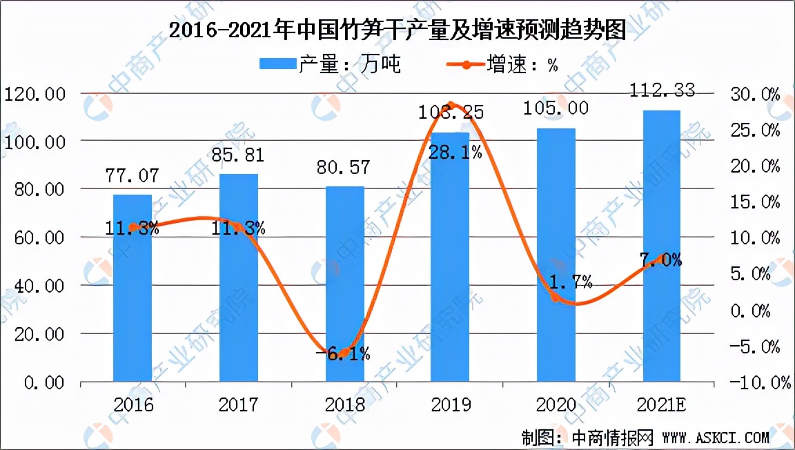 中国农产品精深加工,中国农产品加工项目