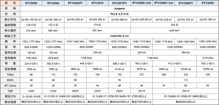 1月装机走向与推荐,2020年3月份装机