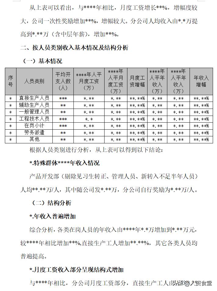 2020薪酬分析报告,2023薪酬调研报告