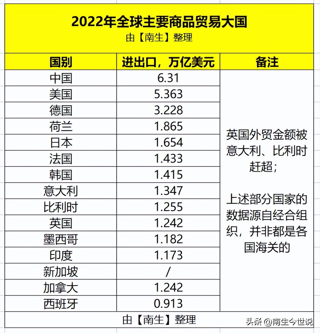 印度石油为什么比中国便宜,印度贫油国