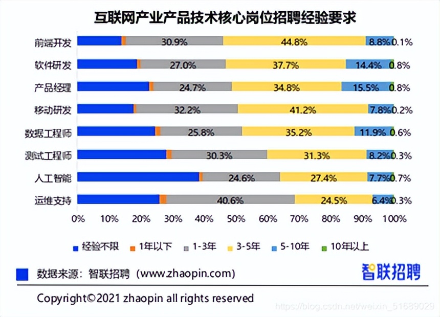 千锋教育it职业培训,it培训千锋