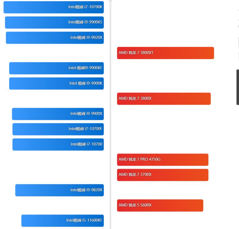 2022年cpu天梯图完整版清晰,2024年4月笔记本cpu天梯图