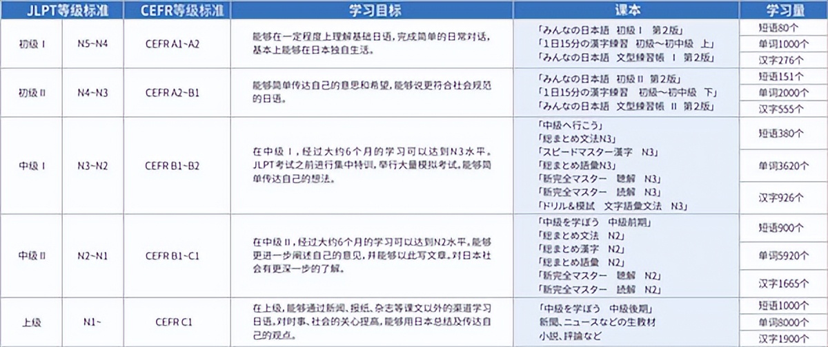 日本语言学校日本语言学校新世界语学院怎么样？
