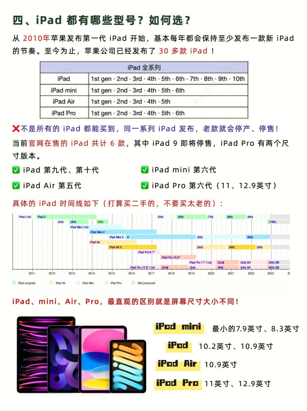 ipad新手入门选哪一款,ipad全系列选购