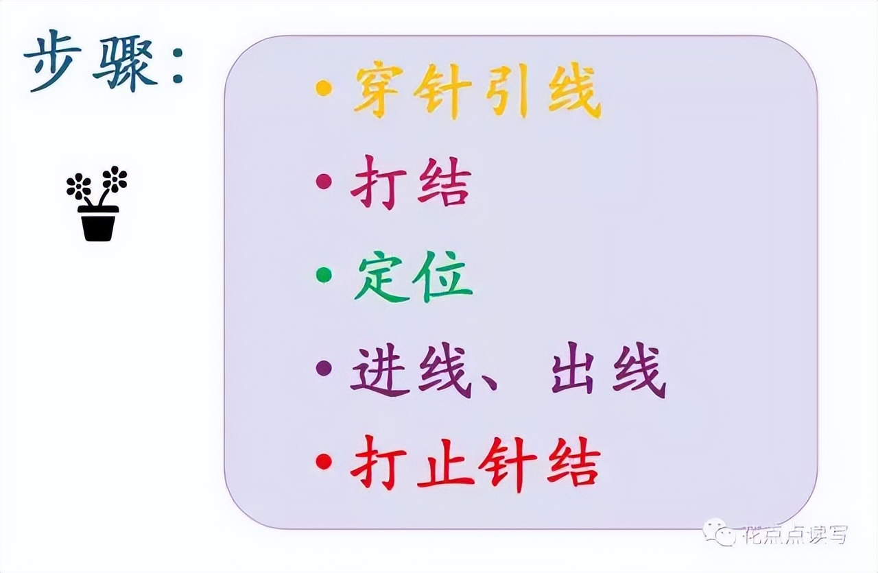 五一假期作业题目,五一创意作业小学生