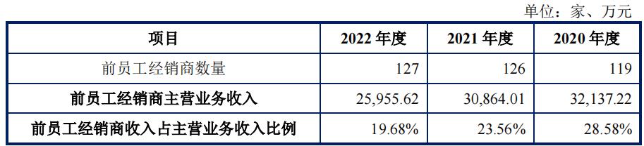 品胜电子2021销售额,品胜电子净利润
