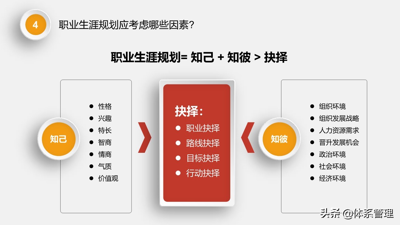 高中生职业生涯规划ppt演讲,物流管理专业职业生涯规划ppt模板