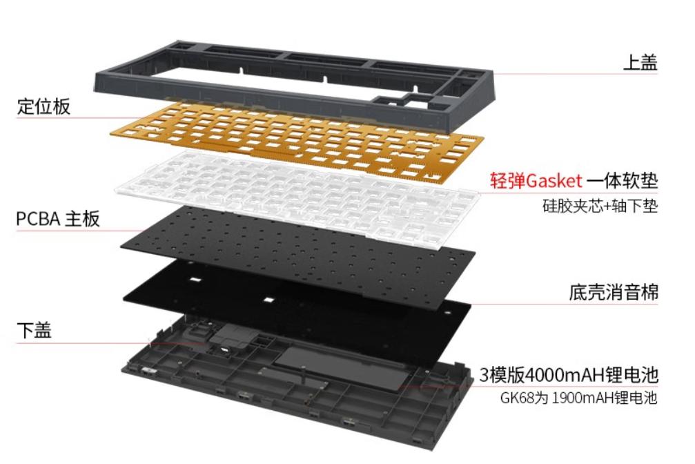 小呆虫gk75机械键盘去哪里买,小呆虫gk75机械键盘怎么变颜色