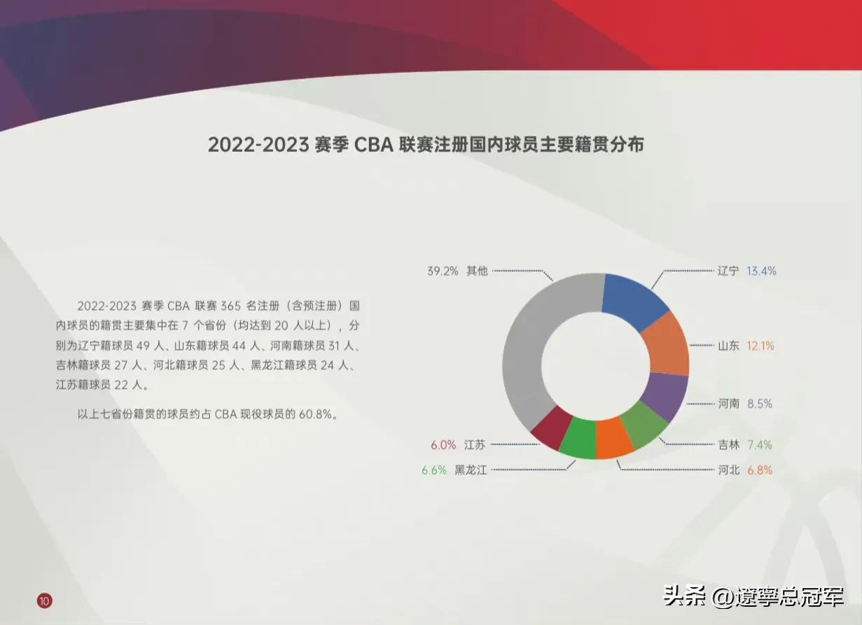 cba新赛季发布会规定,cba辽篮篮球比赛时间表