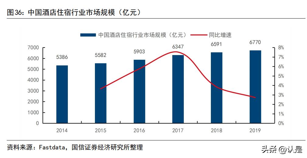 美团到店专题研究：发展史、行业空间与新竞争者抖音