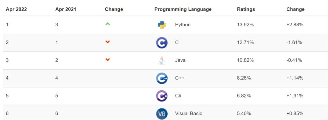 python测试开发基础入门,python测试零基础入门到高级