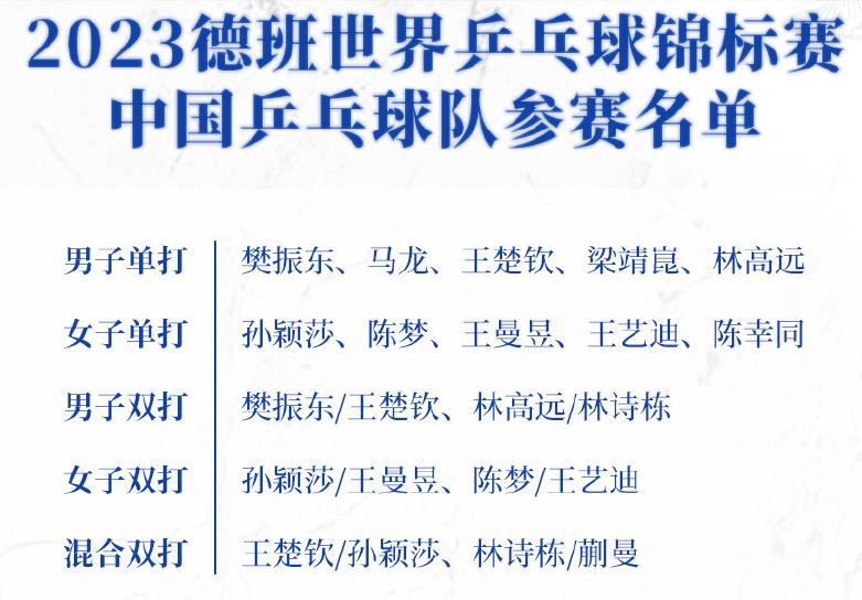 2024世界乒乓球锦标赛半决赛名单,2024年世界乒乓球锦标赛男子决赛