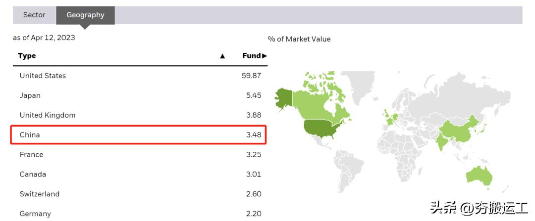 巴菲特投资日本五大商社,巴菲特购买日本股票