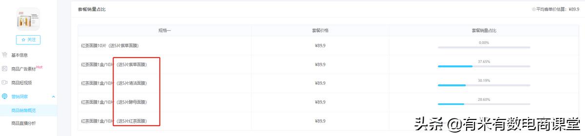 旺季选品爆单技巧,春天卖什么容易爆单