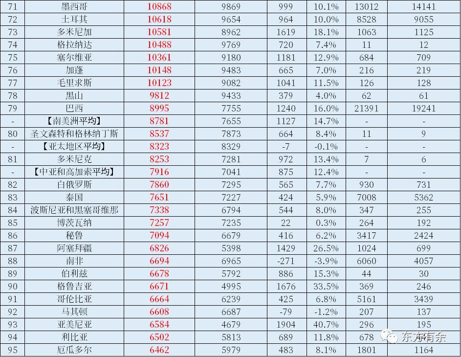 2022年中国gdp占美国gdp的多少,2022年中国gdp和美国gdp对比