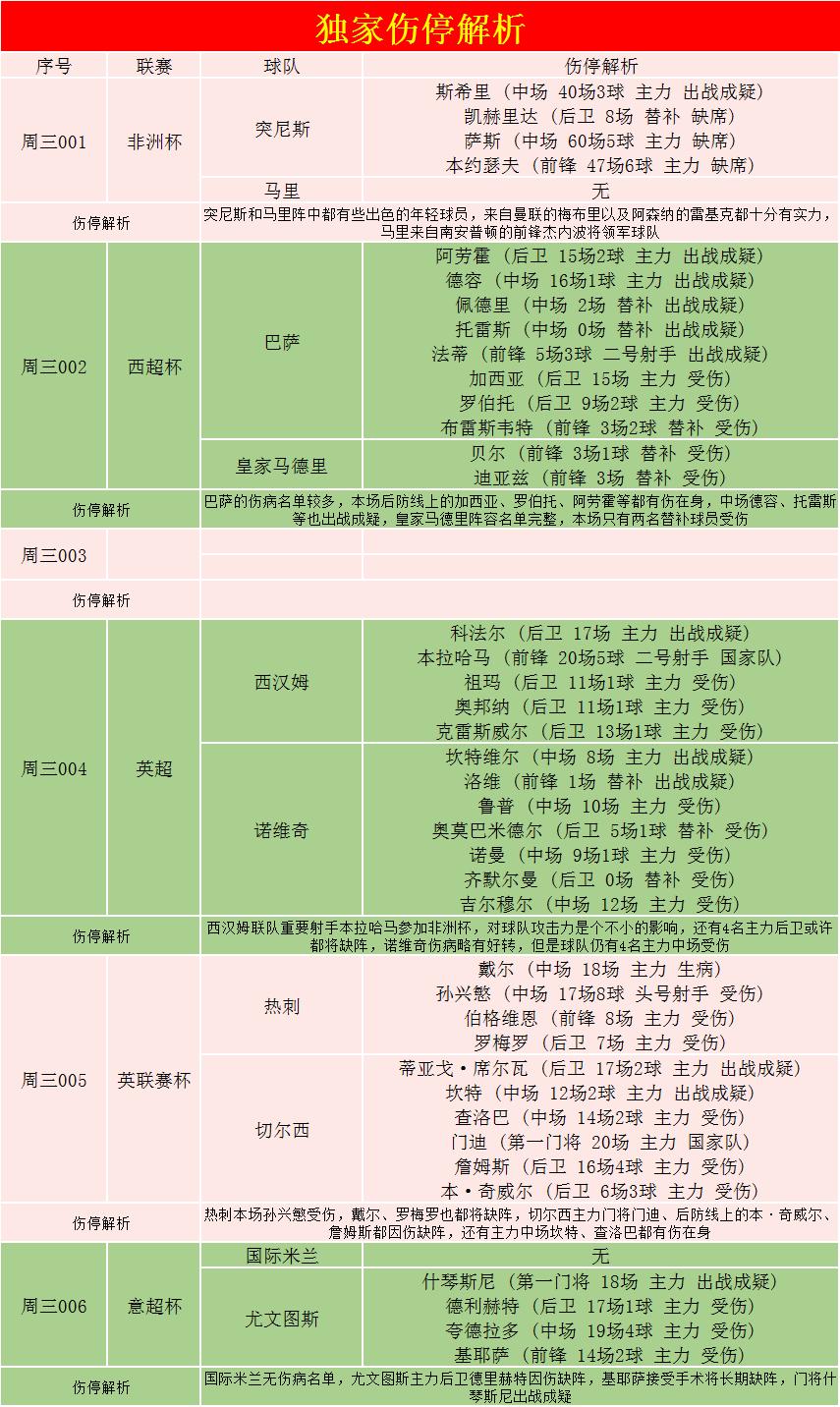 外国网站扫盘丨非洲杯：突尼斯-马里（附比分）