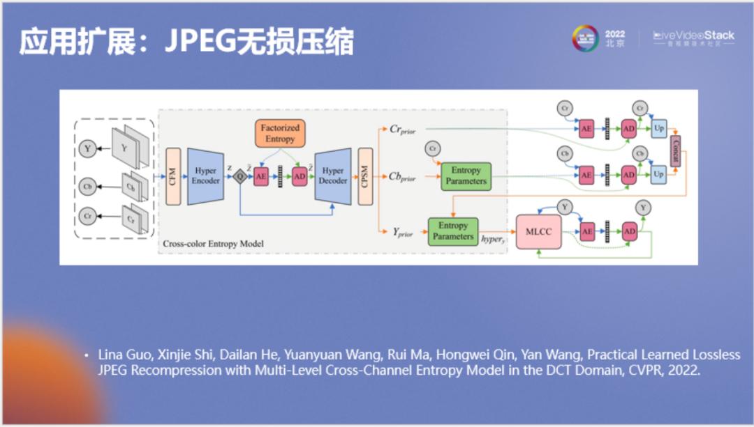 好用的ai编码,ai自动解码
