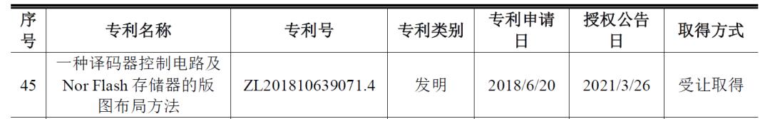 芯天下芯片应用领域,芯天下优点