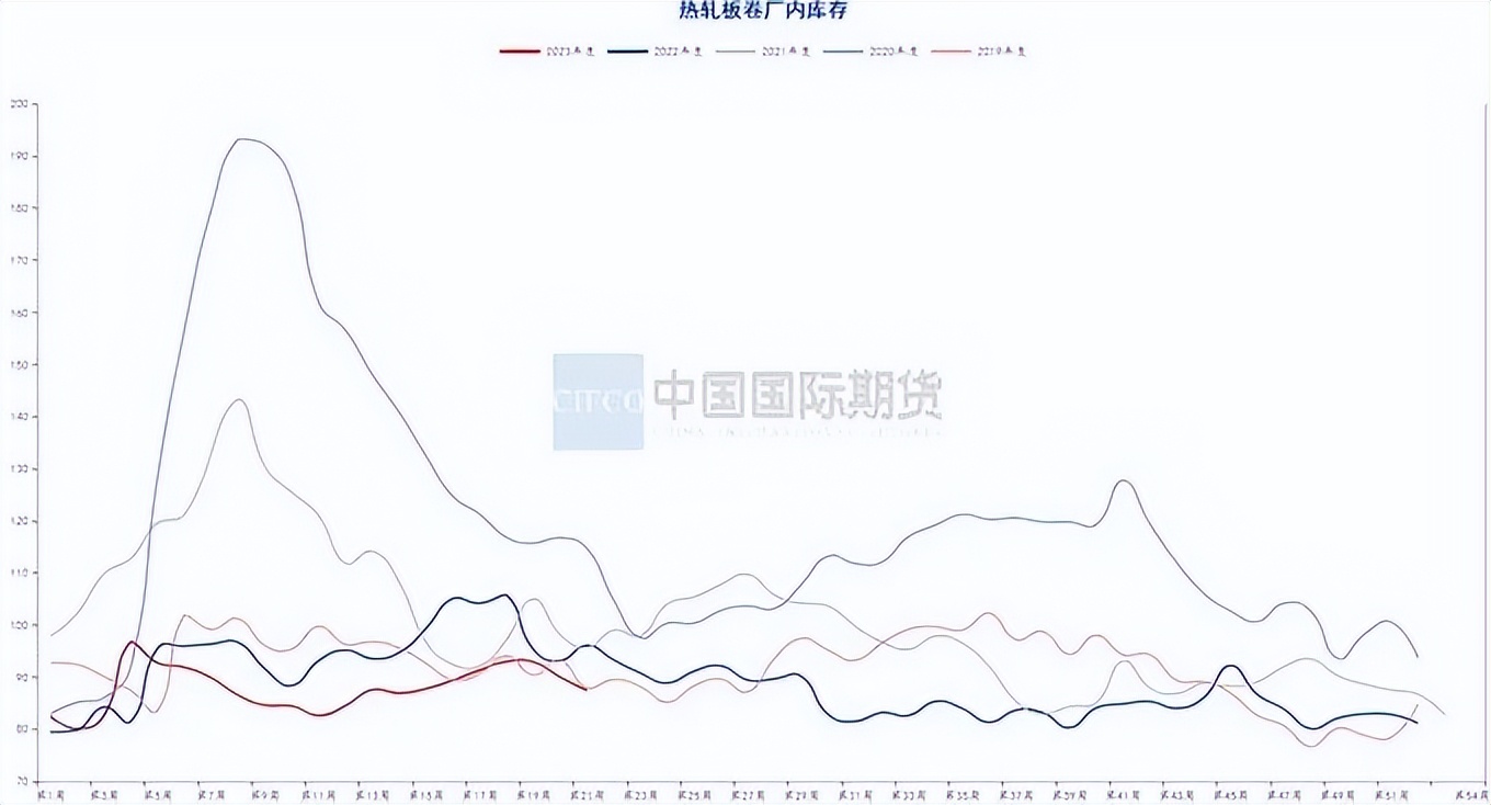 月度报告|骤雨初歇盼风至宏观扰动再袭来
