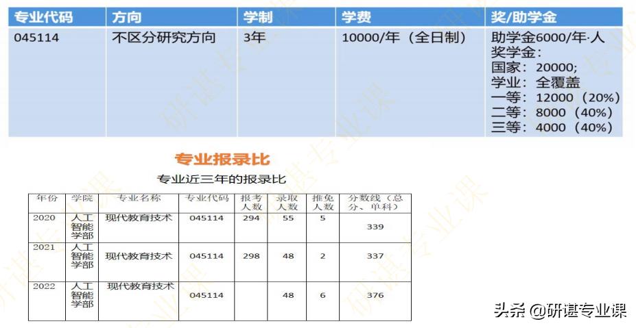 华中科技大学现代教育技术学考研,华中师范大学现代教育技术复试