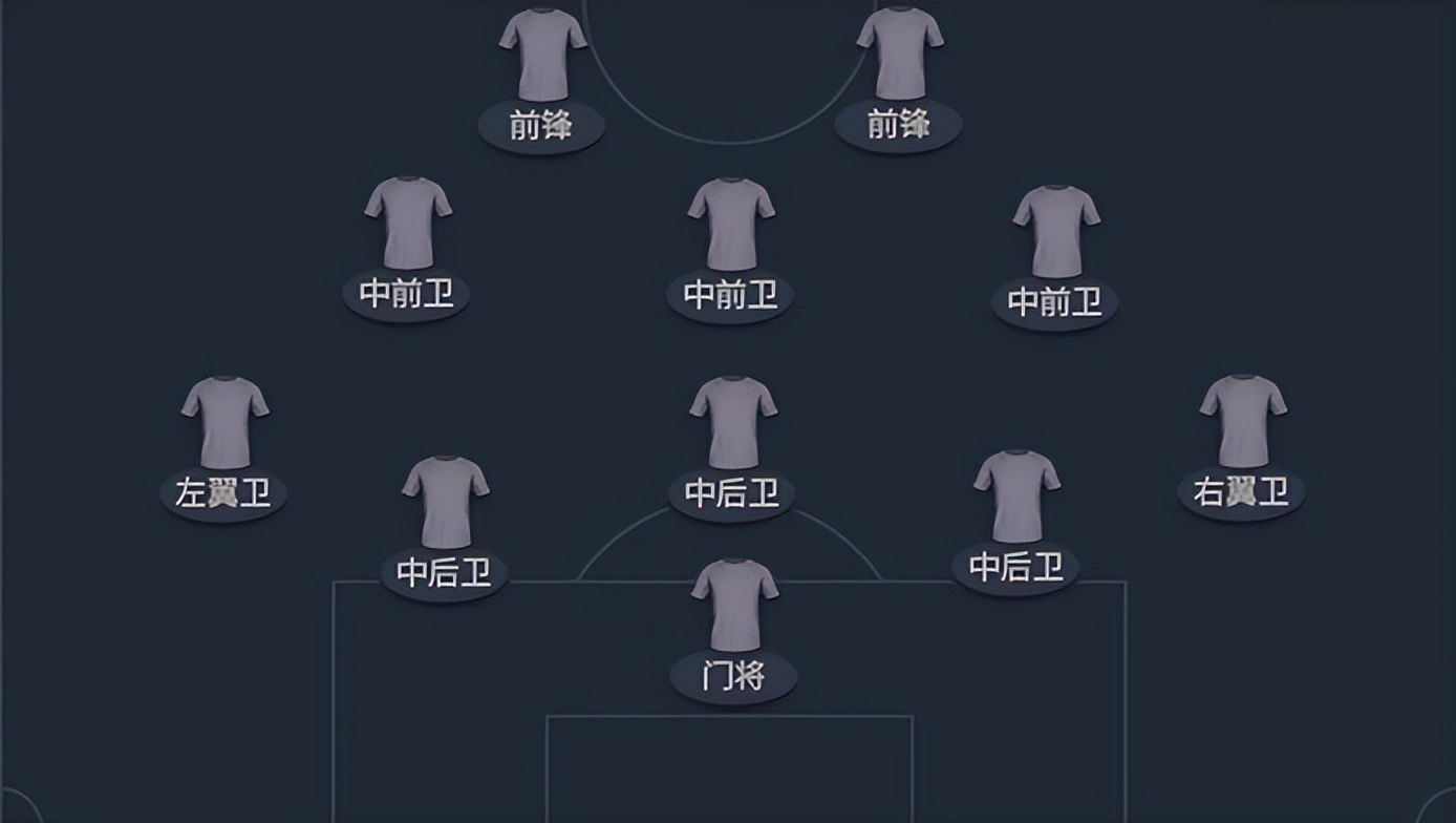 fifaonline4阵型532,fifa足球世界4421阵型怎么打