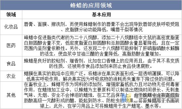 蜂蜡出口,蜂蜡销售全球第一