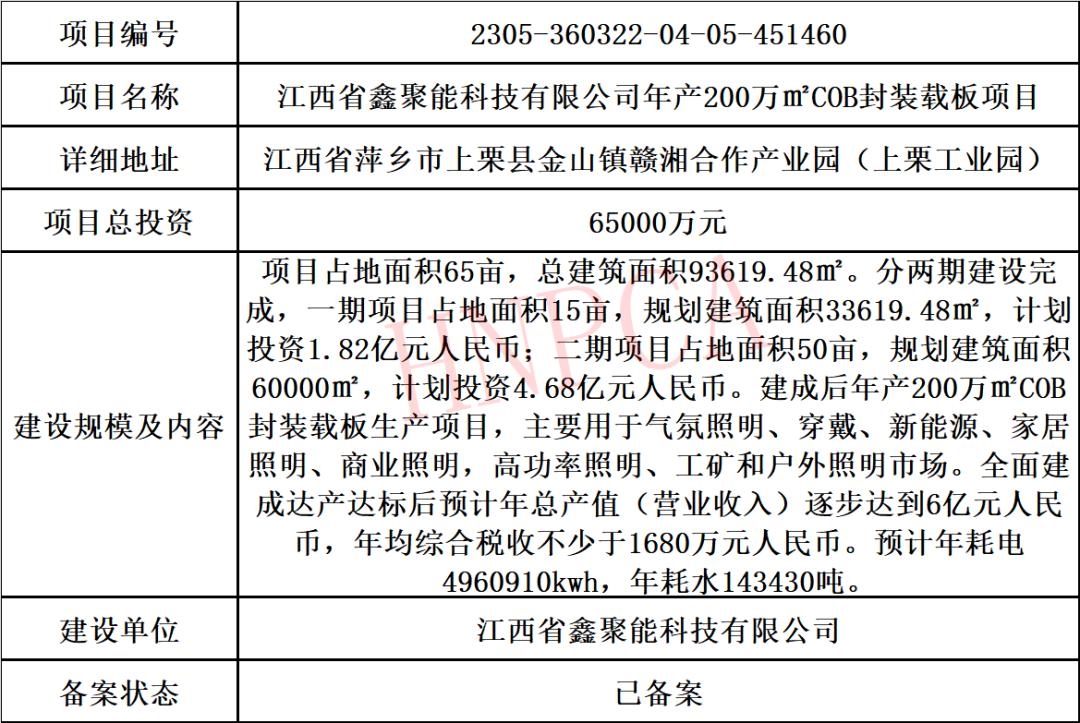 2022年pcb行业分析,2023年度pcb总结