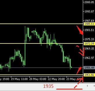 美债务上限谈判,美元下滑现货黄金触底反弹
