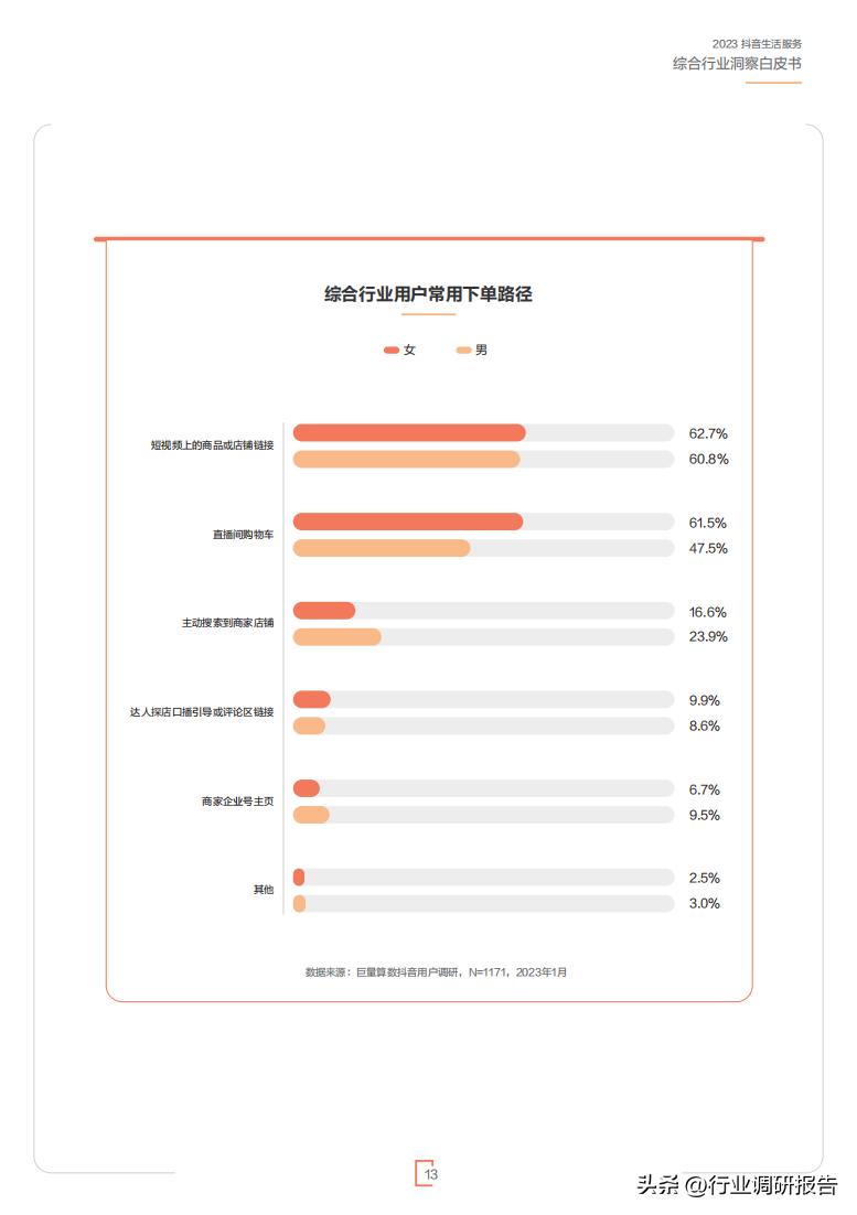 2023年生活服务综合行业洞察报告（休娱购物、丽人、LifeEvent）