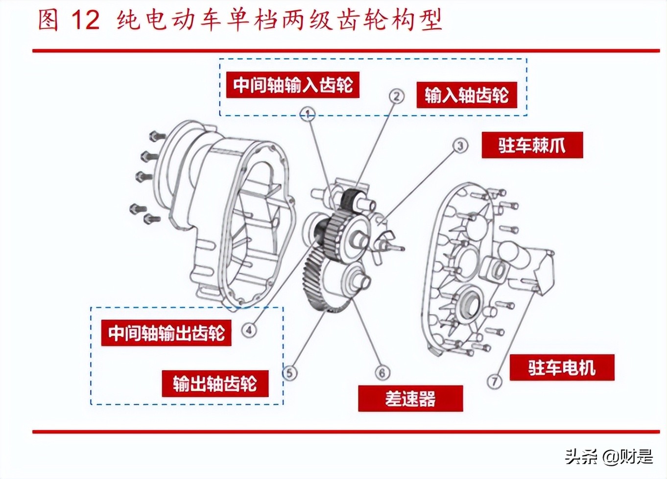 双环传动研究院怎么样,双环传动科学技术