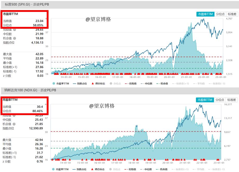 标普500适合一次性买入还是定投,定投标普500和纳斯达克
