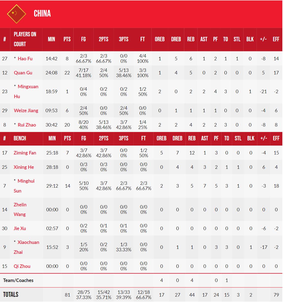 亚洲杯没有结束！喝完药接着拼！如果不能带来胜利那就以身报国