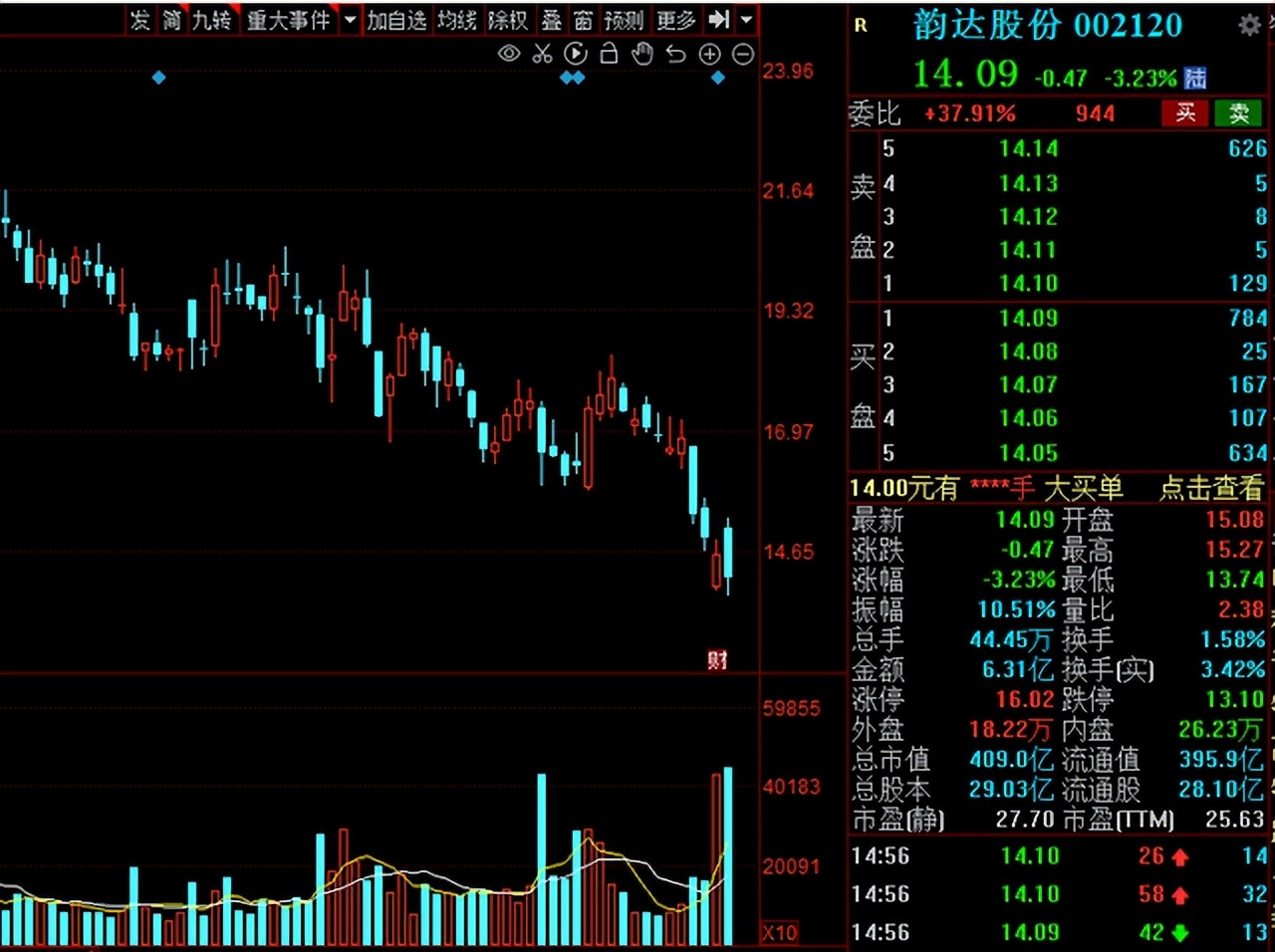 物流板块概念股一览表,a股迎来万亿级利好