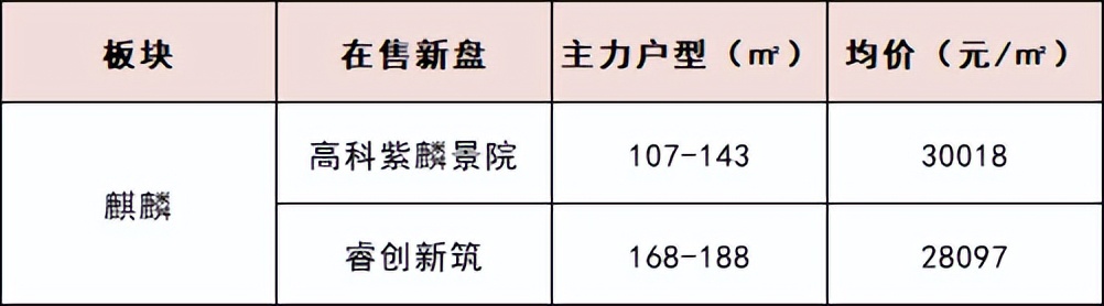 南京江宁房价最新消息二手房,南京江宁房价最新情况