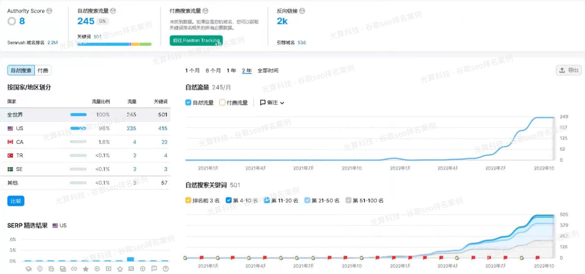 关键词排名快速提升的方法是什么,没有上升幅度的关键词能用吗