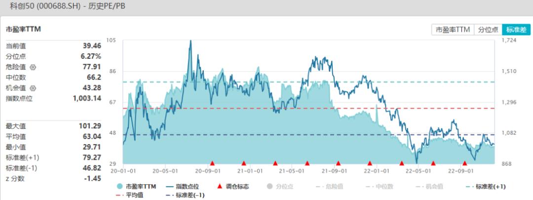大资金步伐,大资金怎么买单