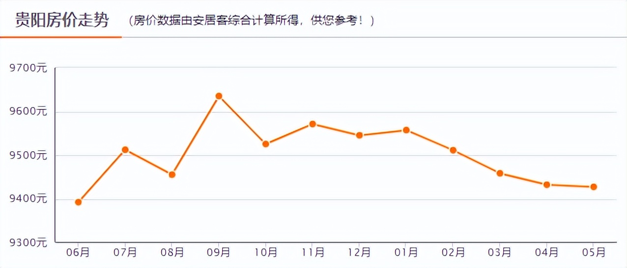 贵阳楼盘房价排名榜,贵阳观山湖楼盘最新房价