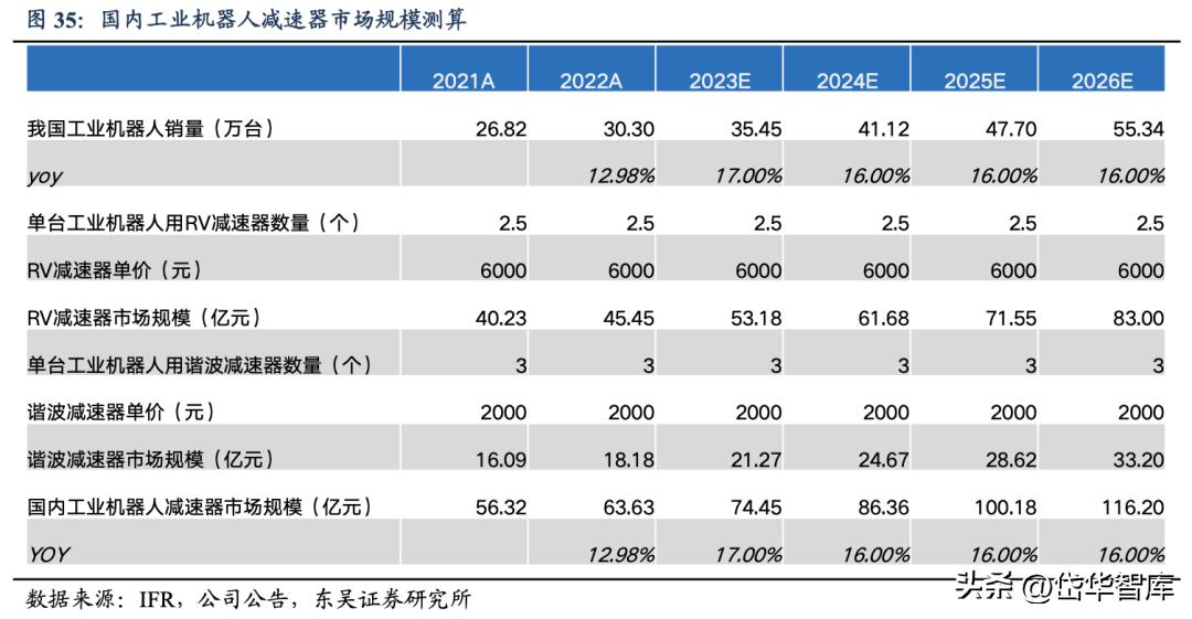 智能制造工业机器人龙头,双环传动嘉兴精密制造有限公司
