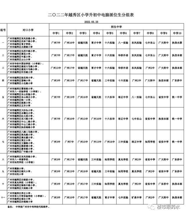 广州越秀培正小学电梯房,培正小学最好的学位房