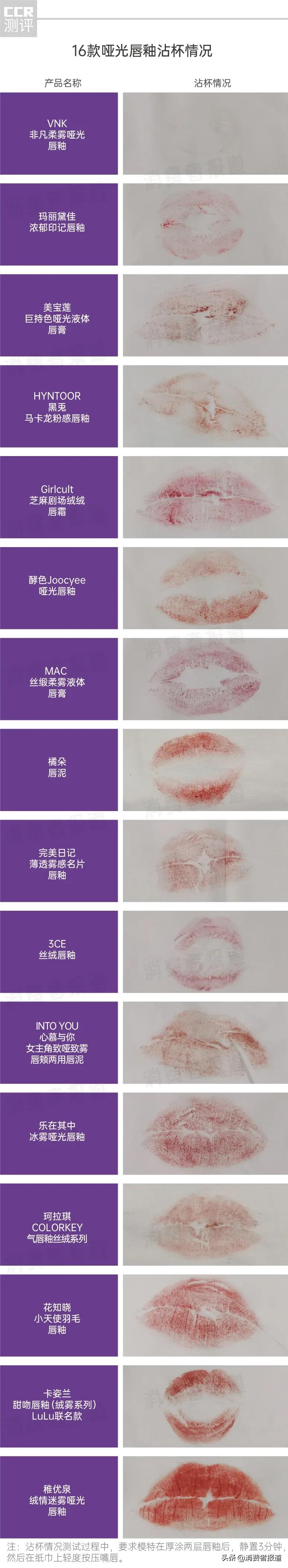 美宝莲哪款哑光唇釉好用,vnk不沾杯唇釉和美宝莲