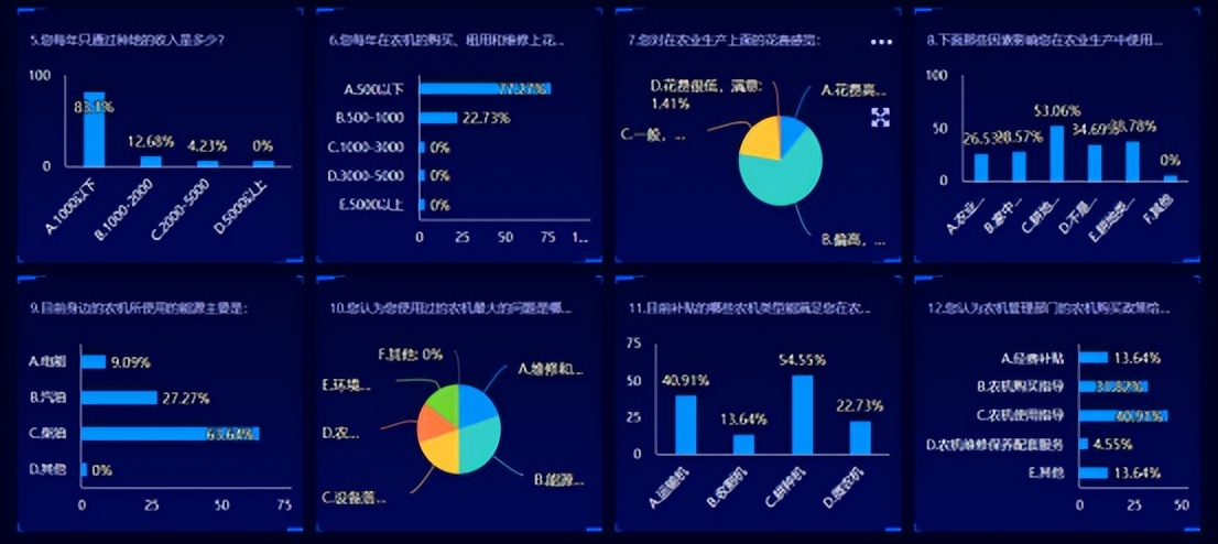 乡村振兴村庄问卷调研,美丽乡村调查访谈
