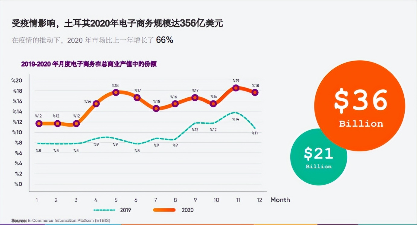 低成本升降平台,低门槛线上创业平台好项目推荐