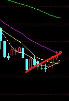 缠论中k线重叠的级别,k线重叠与次级别中枢的关系