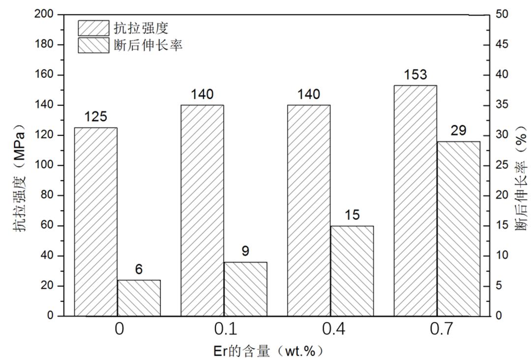 镁合金铸造技术优缺点,镁合金的研究进展