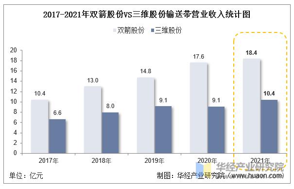 中国十大输送带厂,中国十强输送带