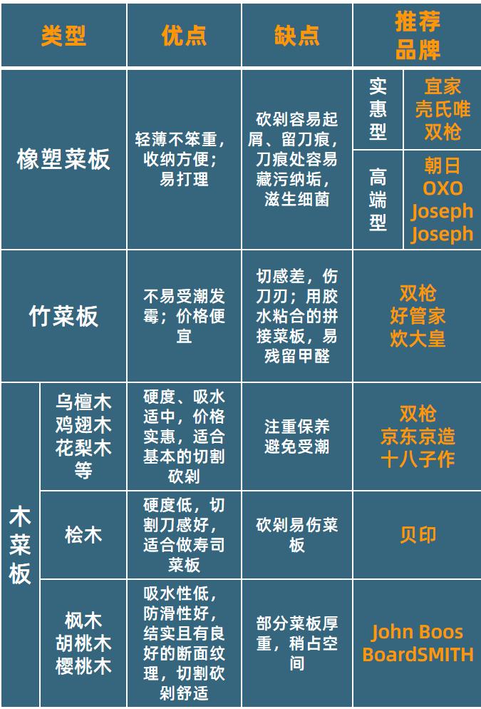 pe材质菜板的优缺点,菜板选304和316哪个材质好