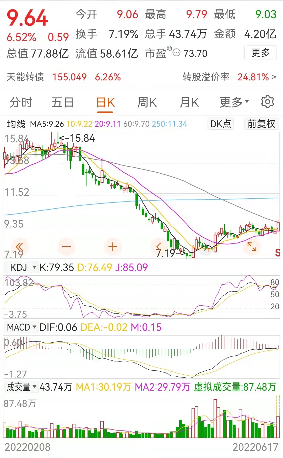 a股被低估的5家蓝筹股,a股被低估的优质上市公司