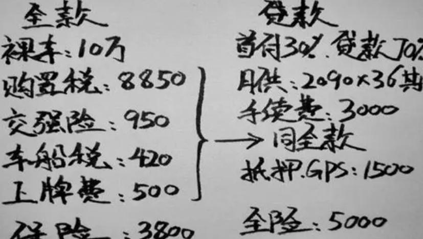 贷款全款买车划算还是车贷划算,贷款买车与全款买车的区别在哪里
