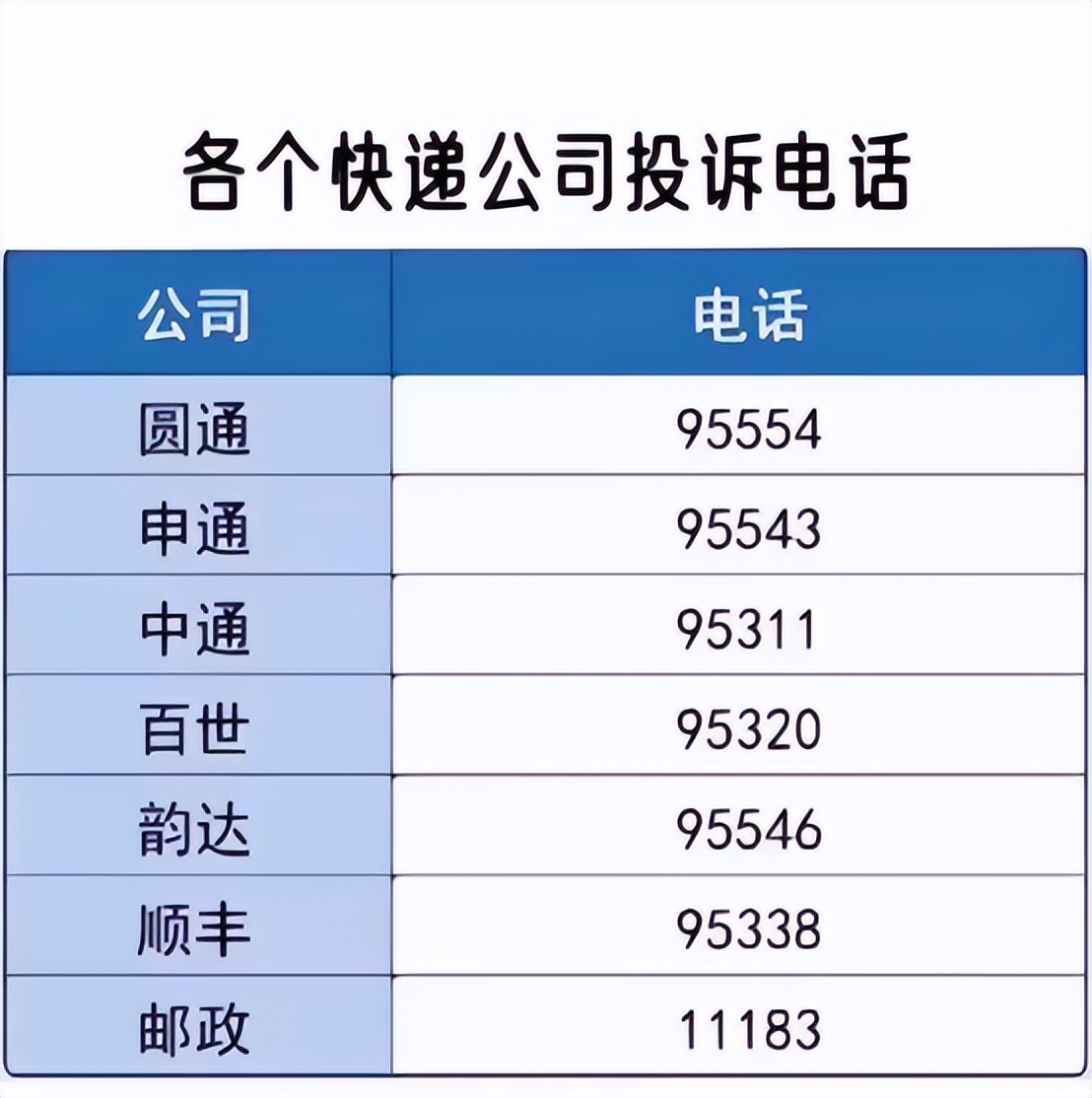 寄药快递丢件,快递寄食物坏了找谁赔